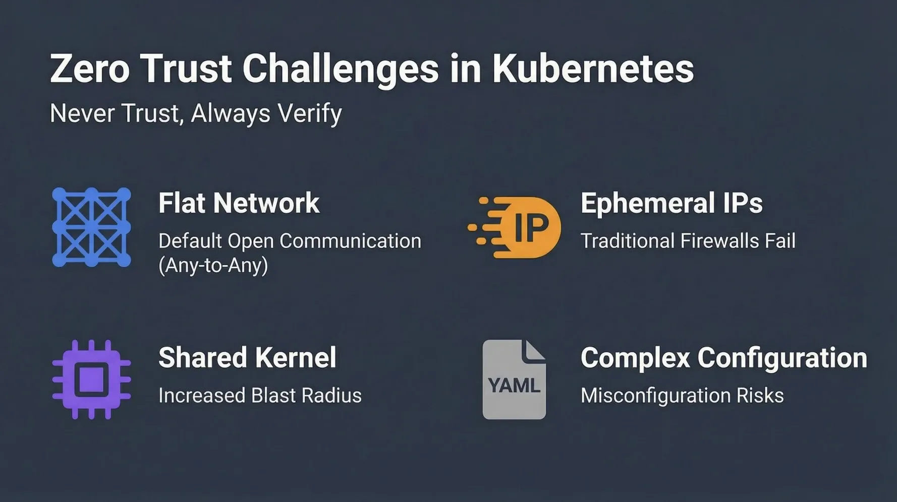 Zero Trust Challenges in Kubernetes